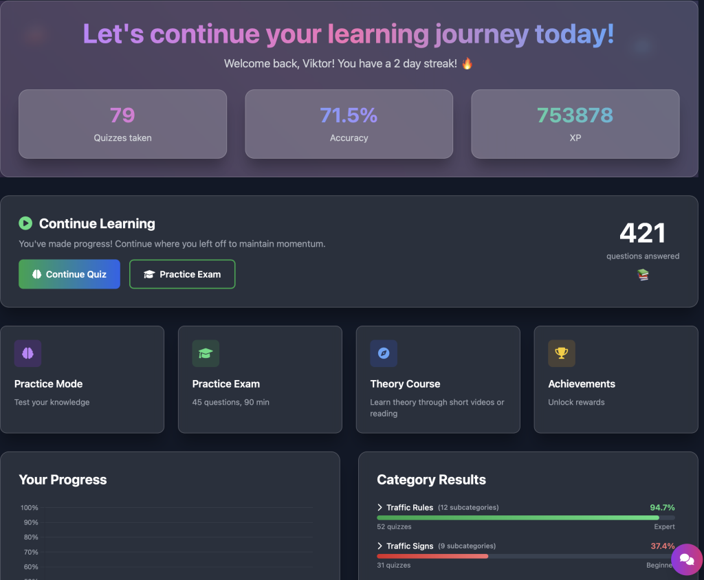 Dashboard Serfitikatet webapp at www.sertifikatet.no